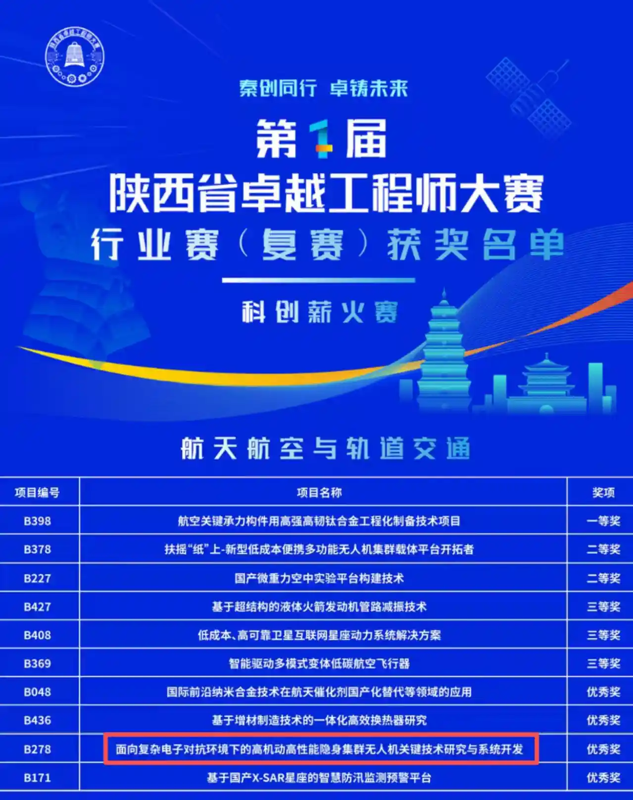 永乐高·70net(中国集团)官方网站 - Best Of Best
